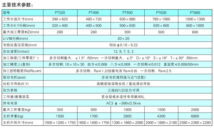 中走絲線切割機(jī)床