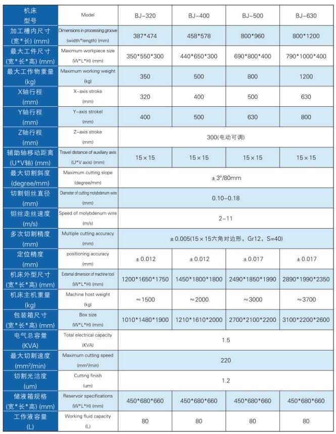 中走絲線切割機(jī)床