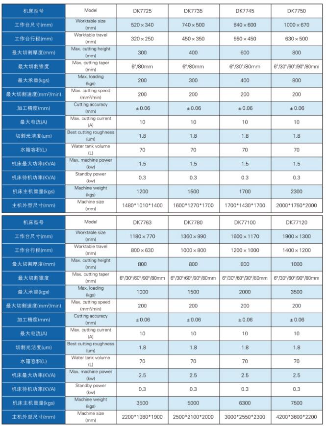 快走絲線切割機床